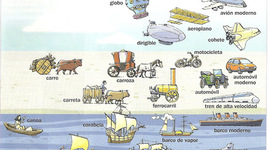 Timeline: Evolución de los Bienes del Transporte