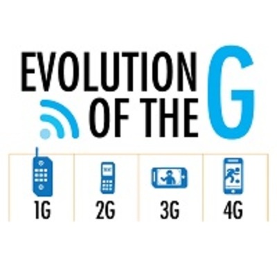 Timeline: Evolución de tecnología de comunicación movil