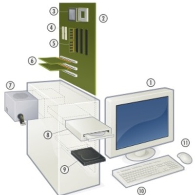 Timeline: La Computadora