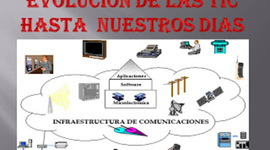 Timeline: Evolución histórica de las Tecnologías de la Información y su aplicación en el proceso documental