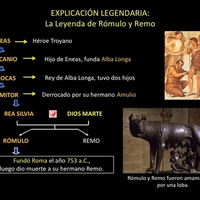 Timeline: PERIODOS DEL IMPERIO ROMANO