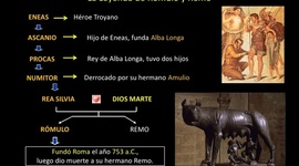 Timeline: PERIODOS DEL IMPERIO ROMANO