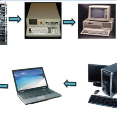 Timeline: Antecedentes de Informatica