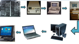 Timeline: Antecedentes de Informatica