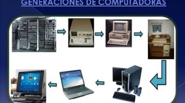 Timeline: HISTORIA DE LA COMPUTACIÓN