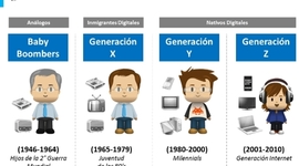 Timeline: Generaciones Humanas