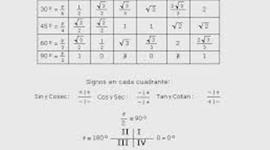 Timeline: 1.1 Conceptos de la trigonometría en las diferentes culturas, por Gabriela Franco