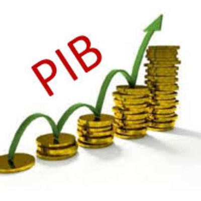 Timeline: Valor PIB en Colombia