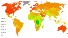 Timeline: Producto Interno Bruto Colombia 10 Años