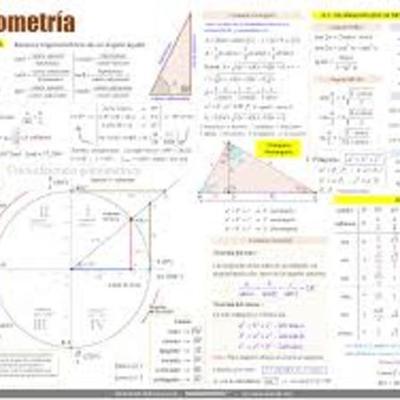 Timeline: Historia de la Trigonométria.