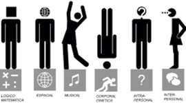 Timeline: GENERACIONES HUMANAS