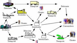 Timeline: Evolución de la Logística