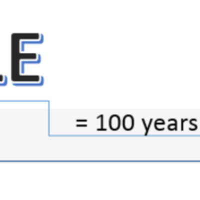 Timeline: Main dates of cell discoveries