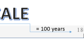 Timeline: Main dates of cell discoveries