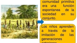 Timeline: La educación en el Mundo
