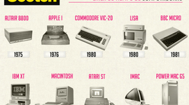 Timeline: HISTORIA DE LA COMPUTADORA