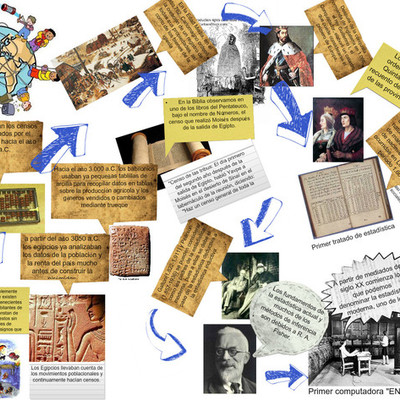 Timeline: Historia de la Estadistica