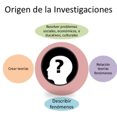 Timeline: DESARROLLO HISTORICO DE LA INVESTIGACION