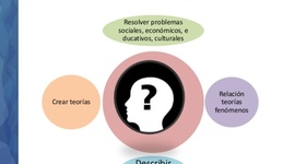 Timeline: DESARROLLO HISTORICO DE LA INVESTIGACION