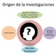 Origen de la investigacion