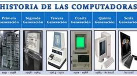 Timeline: Historia de la Computadora