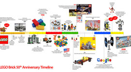 Timeline: Linea de Ejemplo