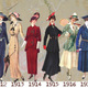 Dress timeline 1900 to 1909