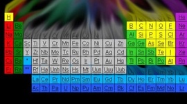 Timeline: Periodic table history