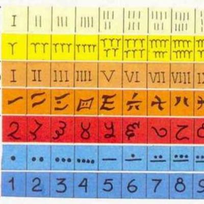Timeline: Sistemas de numeración
