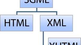 Timeline: Evolución de los lenguajes de marcas