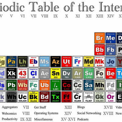 Timeline: The internet