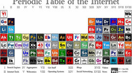 Timeline: The internet