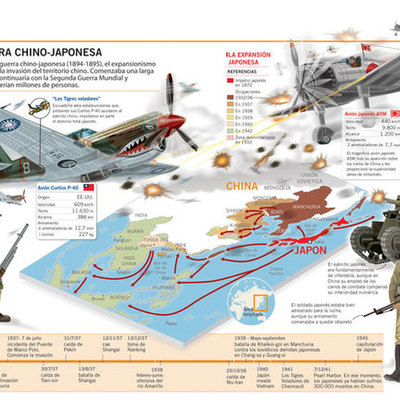 Timeline: Guerra China-Japonesa