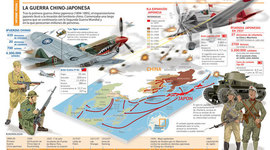 Timeline: Guerra China-Japonesa