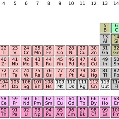 Timeline: Periodic table