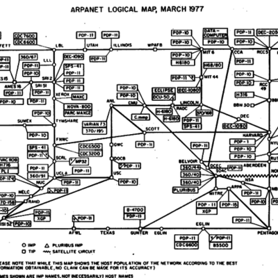 Timeline: Computer History Digital Media