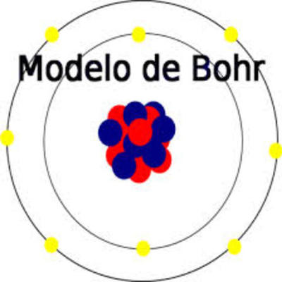 Timeline: HISTORIA DE LA QUIMICA 1000 A.C A 2004 D.C