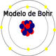 Modelo de bohr