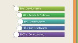 Timeline: ANTECEDENTES DEL DISEÑO DE INSTRUCCION