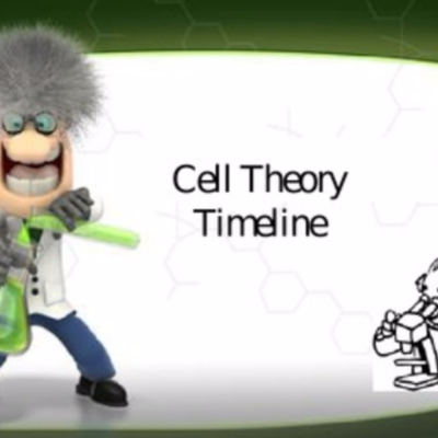 Timeline: Cell Theory