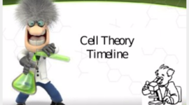 Timeline: Cell Theory