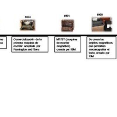 Timeline: Historia de los procesadores de textos