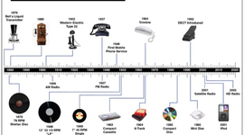Timeline: Timeline of the Phone
