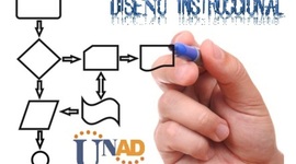 Timeline: Antecedentes del Diseño de Instrucción CA Rengifo