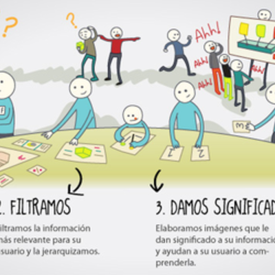 Timeline: ANTECEDENTES  Y EVOLUCIÓN  DEL DISEÑO INSTRUCCIONAL
