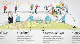 Timeline: ANTECEDENTES  Y EVOLUCIÓN  DEL DISEÑO INSTRUCCIONAL