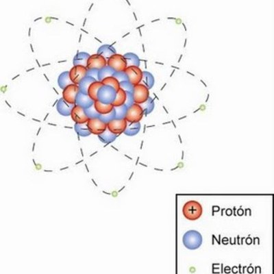 Timeline: MODELOS ATÓMICOS