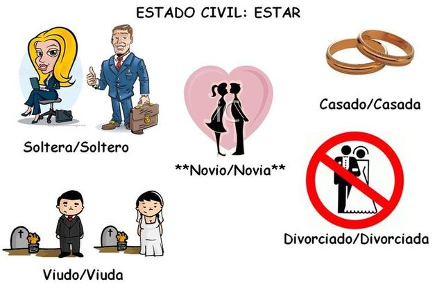Estado Civil Atributo De La Personalidad