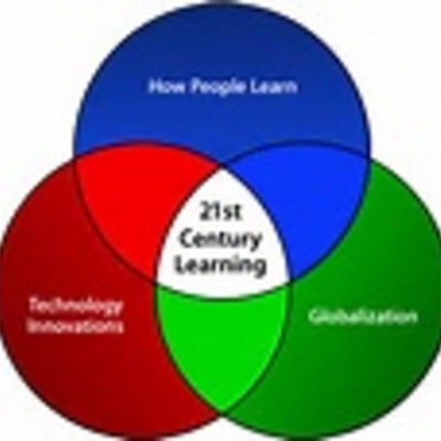 Timeline: Future Ready 2020