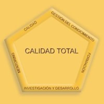 Timeline: Control total de calidad hisorita y vida personal